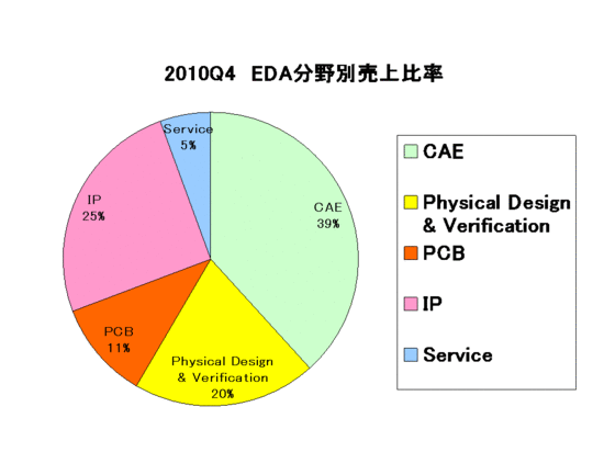 EDAC Report_category2010Q4.gif